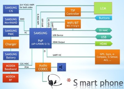 友尚集團推出新一代通訊手機方案，攜手Samsung與Elan引領4G技術浪潮